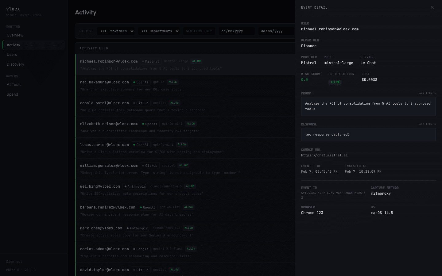 Vloex activity dashboard
