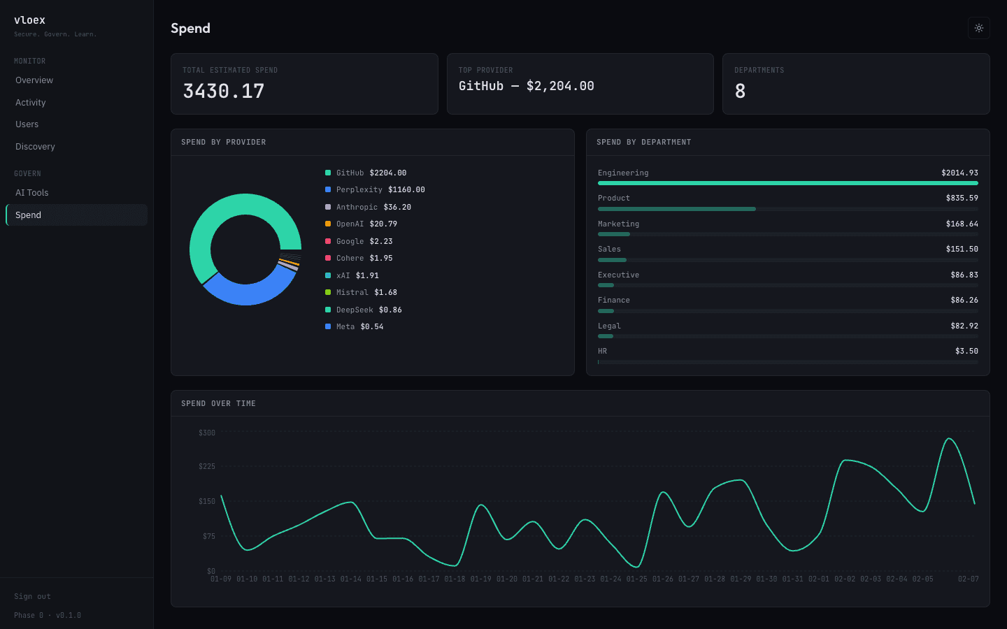 Vloex spend dashboard