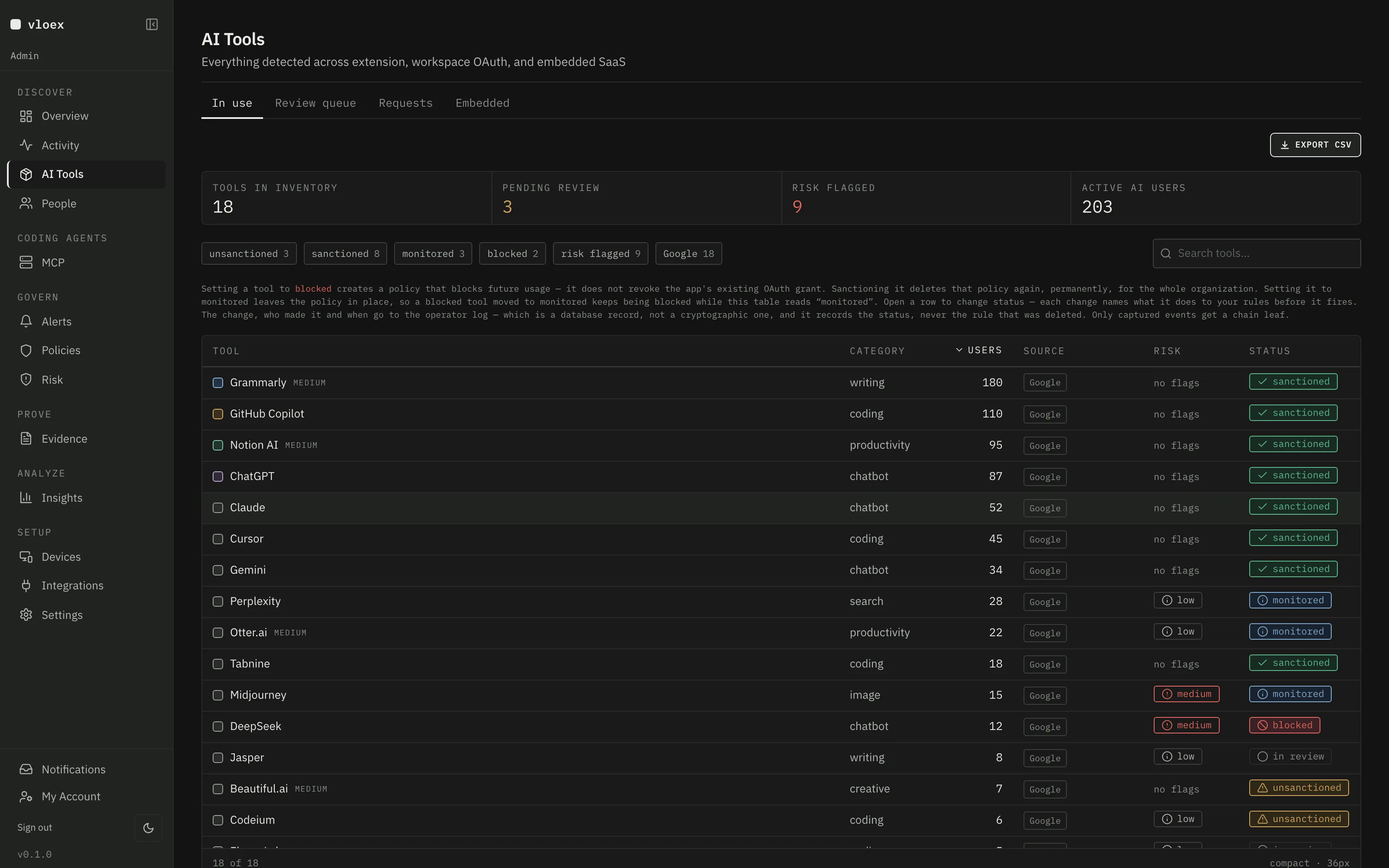 The AI Tools inventory listing eighteen discovered tools with user counts, risk flags and a status for each.