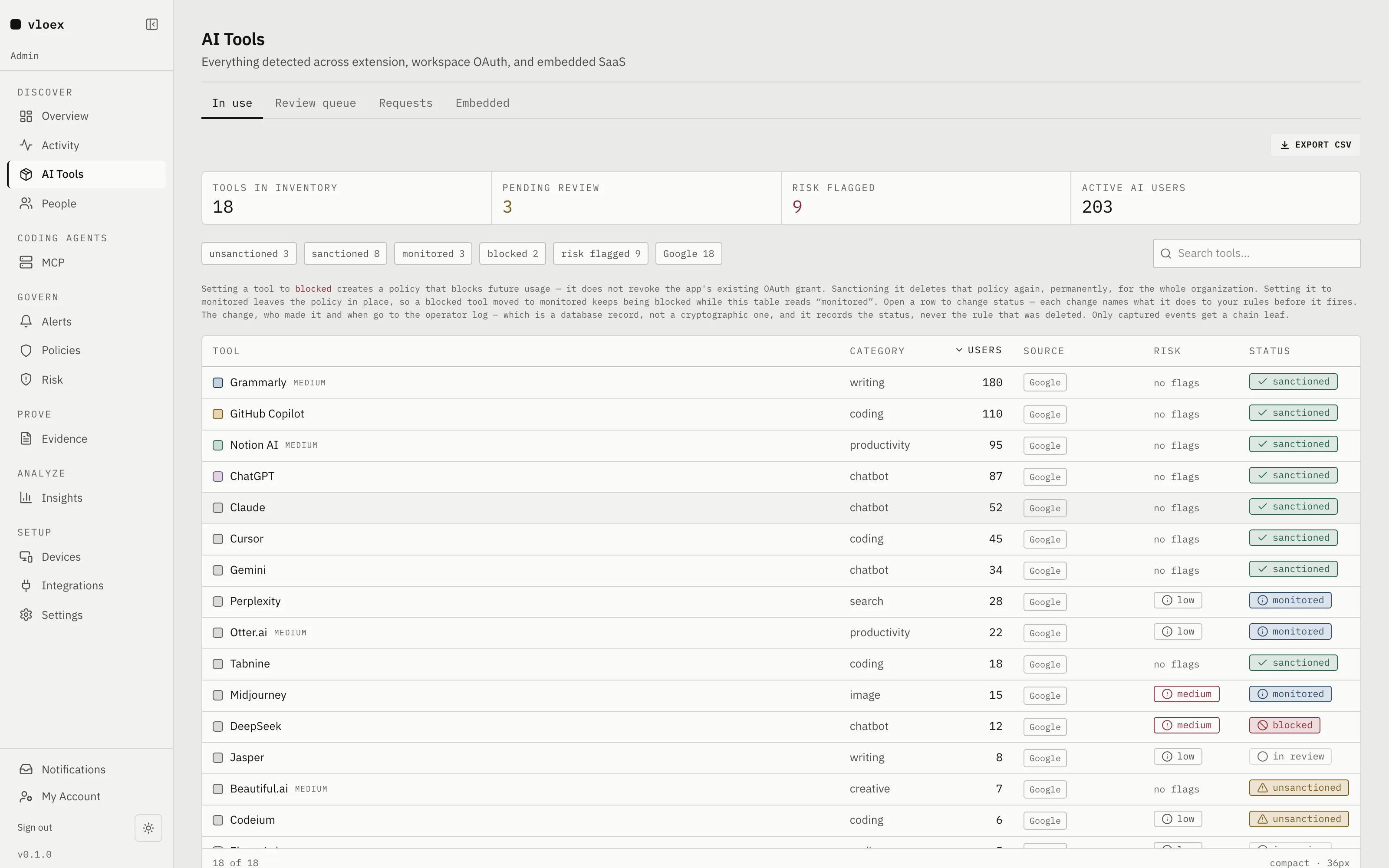 The AI Tools inventory listing eighteen discovered tools with user counts, risk flags and a status for each.