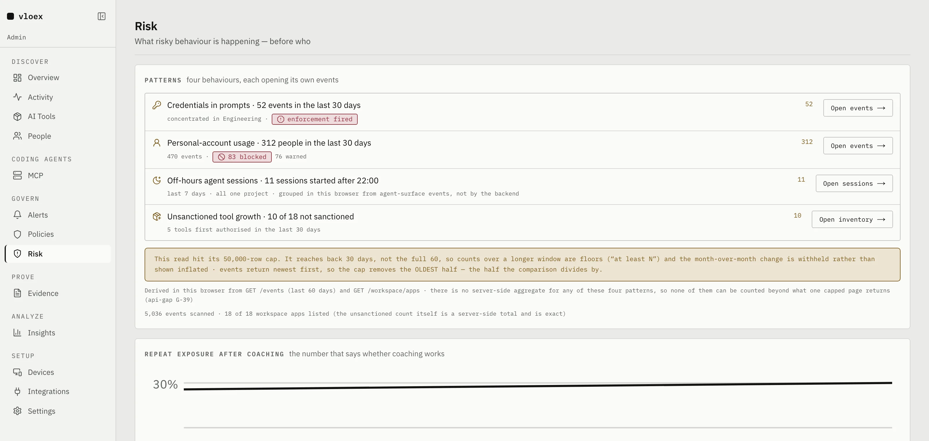 The Risk page showing credential exposure, personal-account usage, off-hours agent sessions and unsanctioned tool growth.